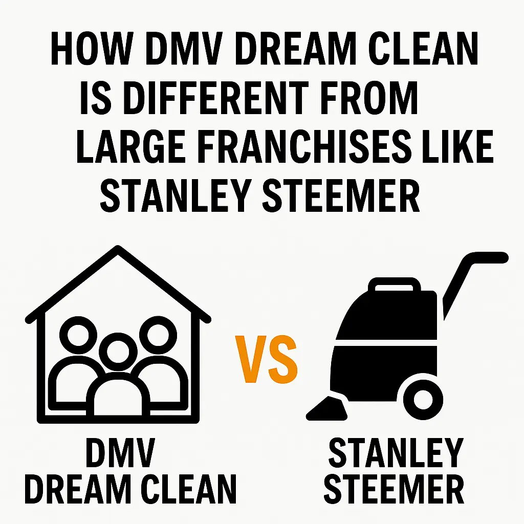 Side-by-side comparison graphic showing DMV Dream Clean as a local, family-owned cleaning service versus Stanley Steemer as a large national franchise, highlighting differences in personal service, pricing, flexibility, and team consistency.